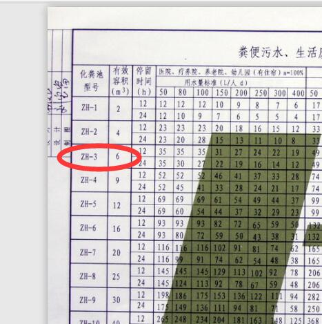 化糞池