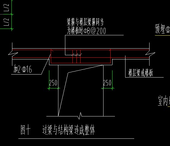 過梁