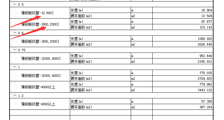 鍍鋅風(fēng)管