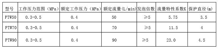 規(guī)格型號(hào)