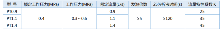 廣聯(lián)達(dá)服務(wù)新干線