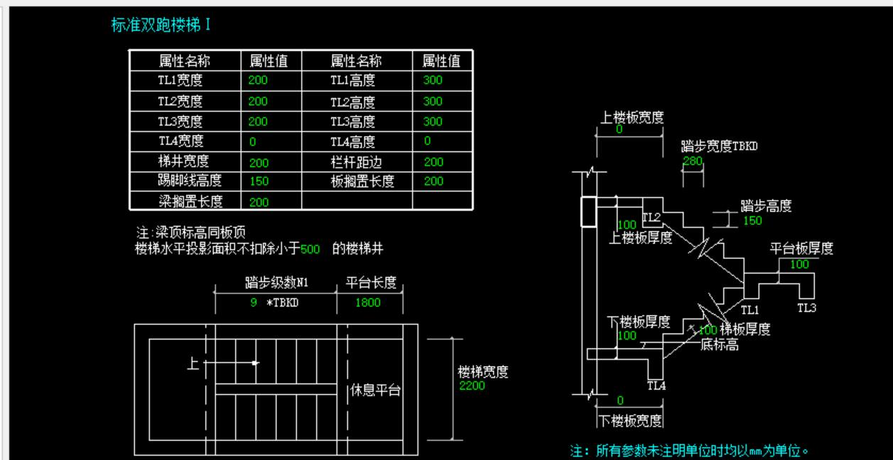 參數(shù)化