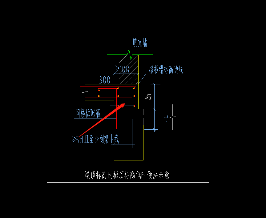 降板