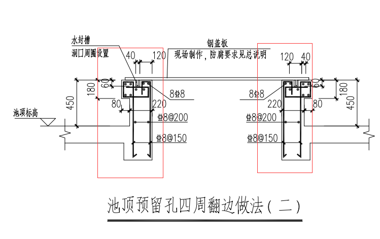 翻邊