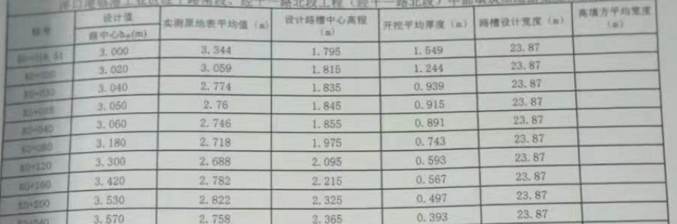 路基加寬