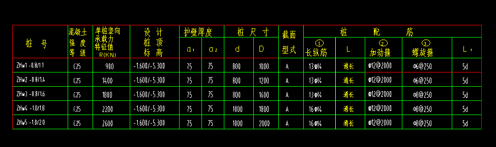 樁