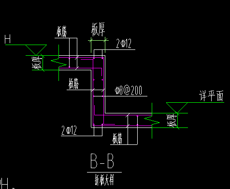 降板