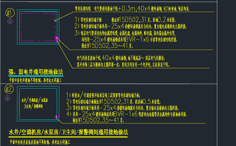 请问老师强,弱电井内接地用扁铁焊同,为什么水井,空调