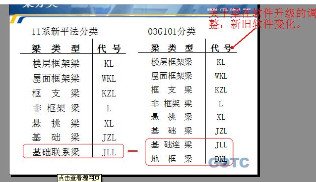 聯系梁