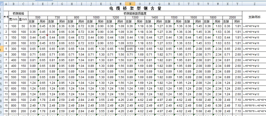 撐架