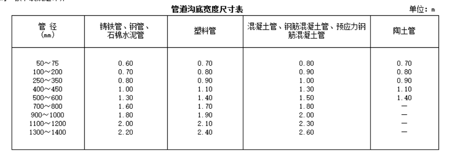 敷設(shè)