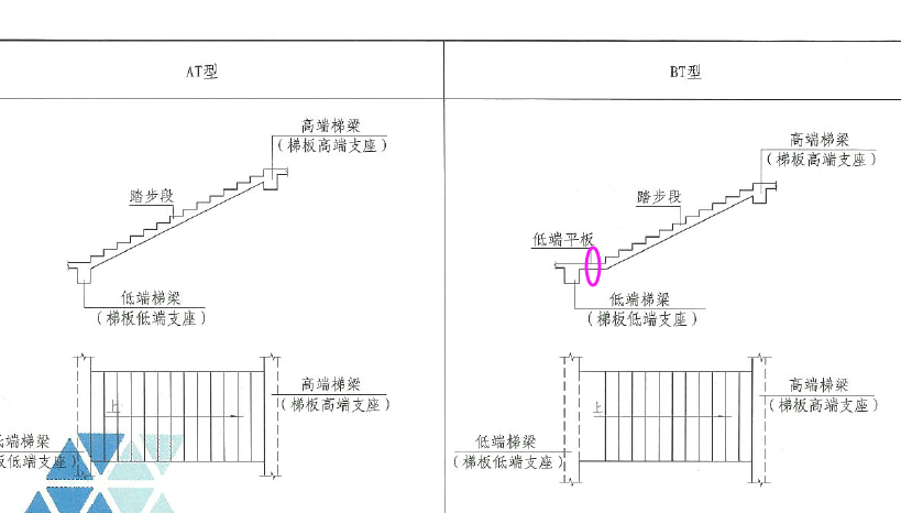樓梯