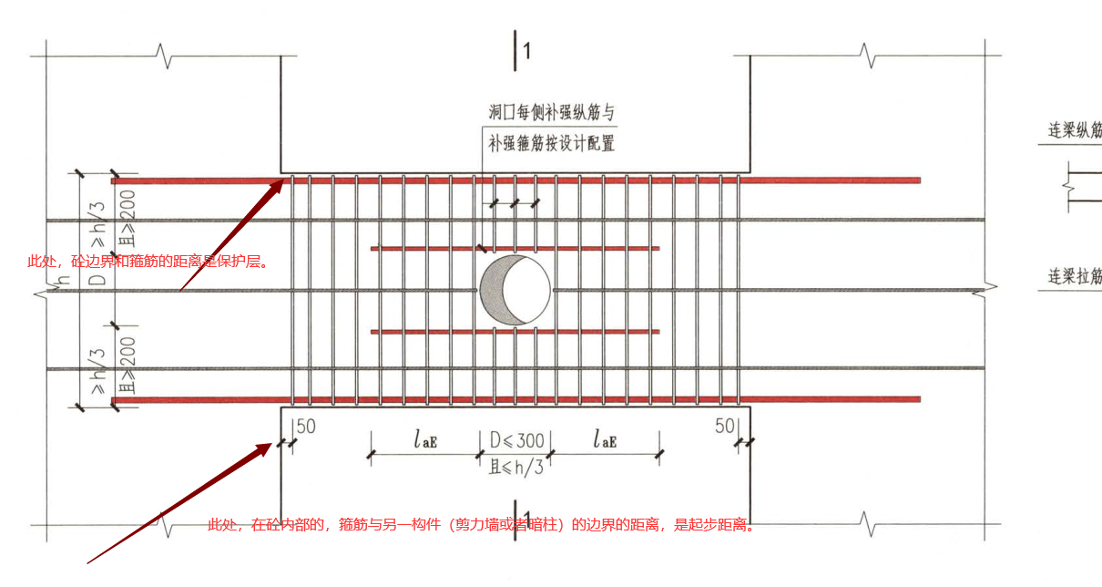 箍