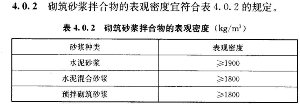 換算