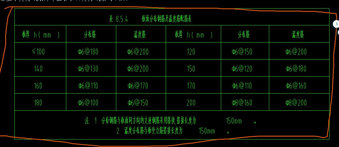 溫度筋