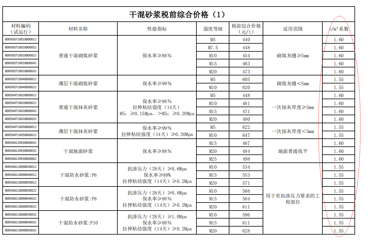 砂漿