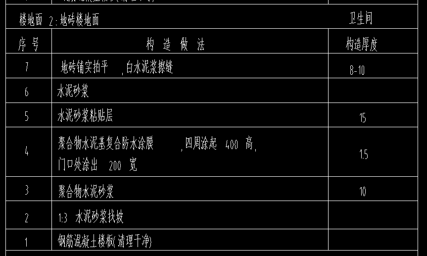 裝飾裝修