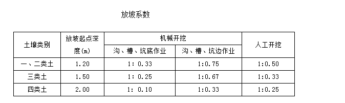 定額