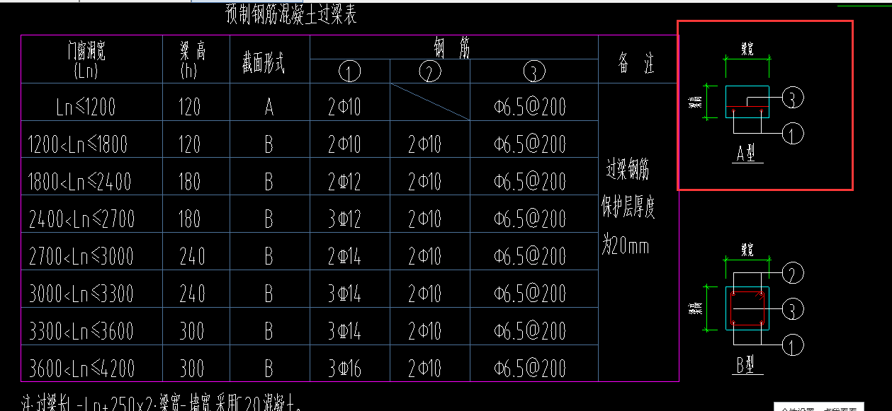 過梁表