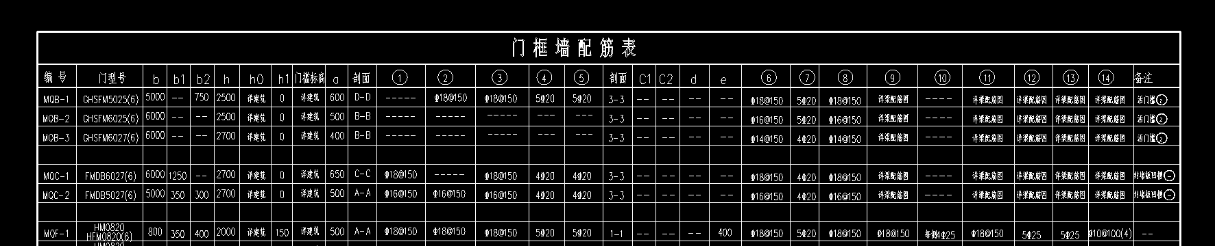 框墻