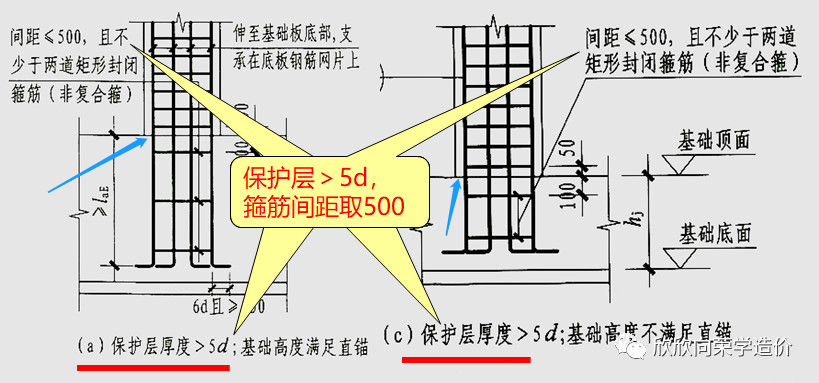 箭頭