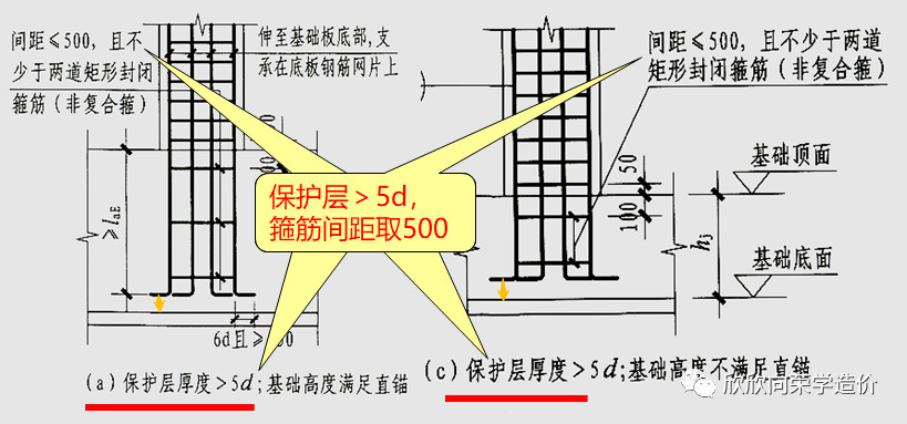 保護(hù)層
