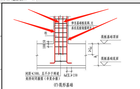 縱向分布筋