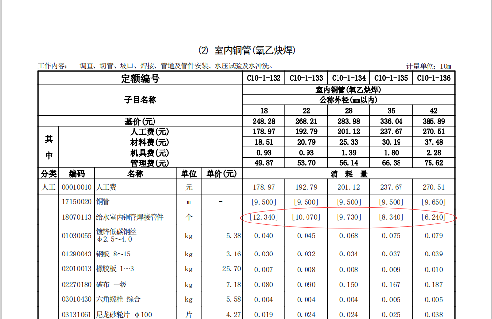 廣東18定額