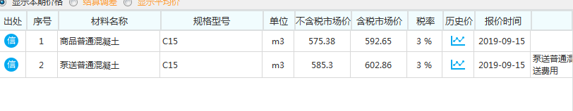 調(diào)價