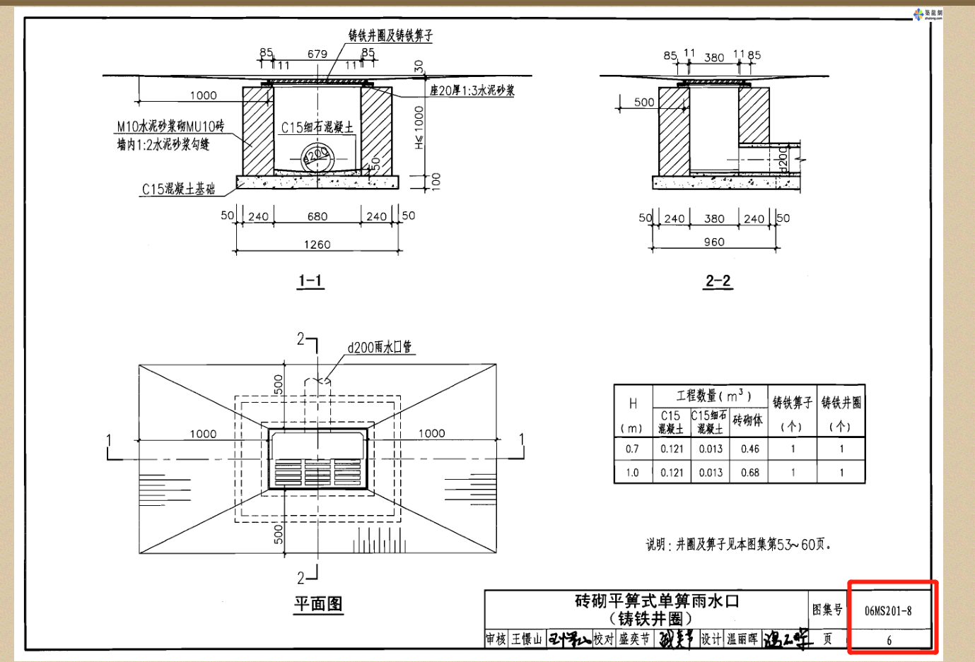 是06ms201-8吧