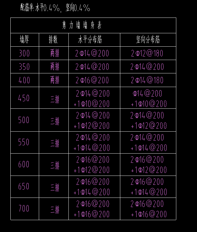 約束邊緣構(gòu)件