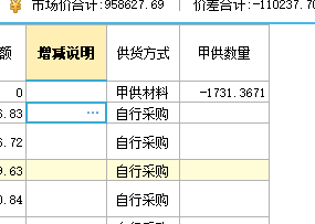 材料費