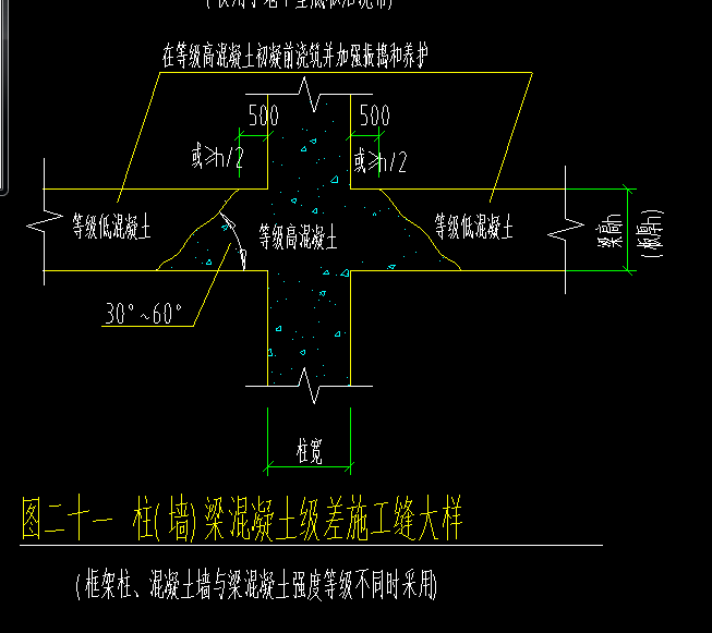 混凝土等級