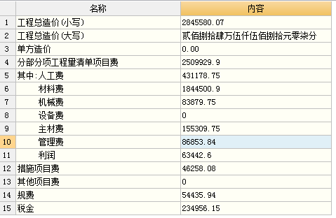 費(fèi)用匯總