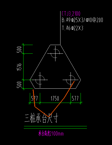 封邊鋼筋