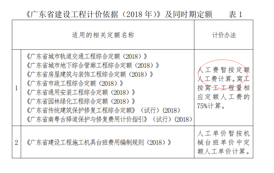計價