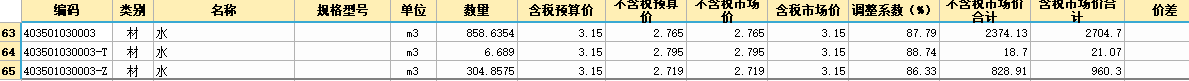 人材機