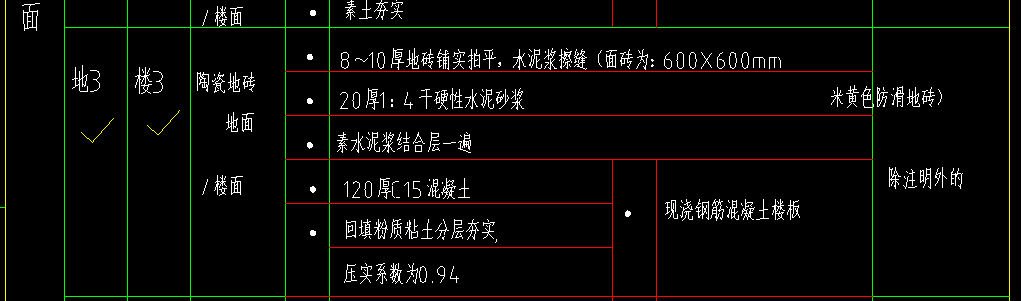 套做法