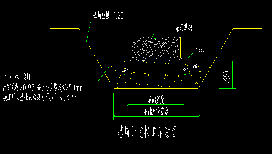 关于基础换填问题