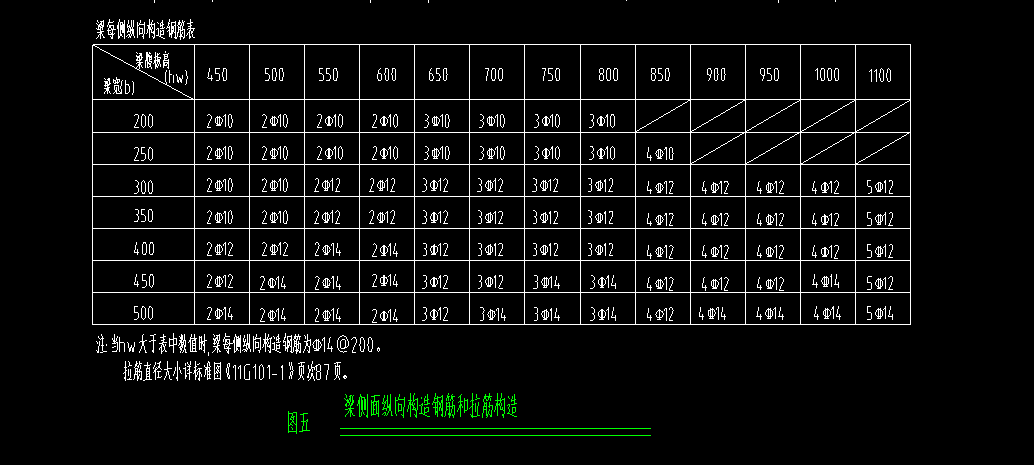 梁高