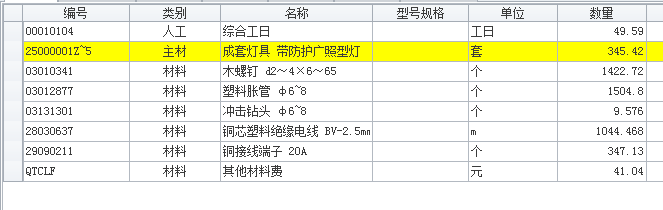 子目