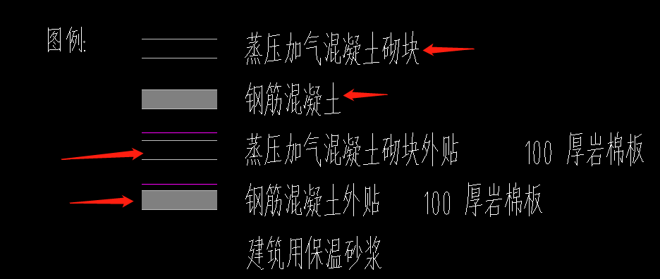 请问图中所示是砌体墙还是剪力墙?图例怎么看怎么用?