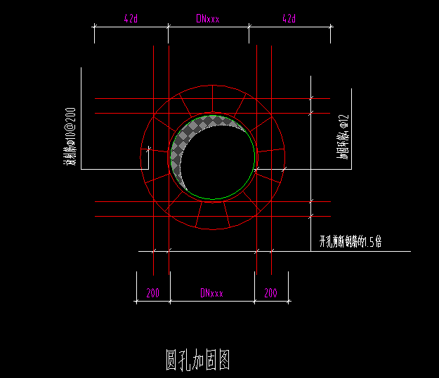 请问圆形洞口加固筋怎么设置
