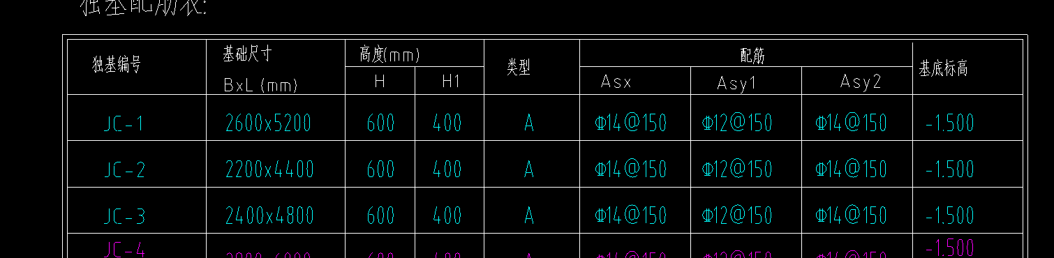 獨立基礎(chǔ)