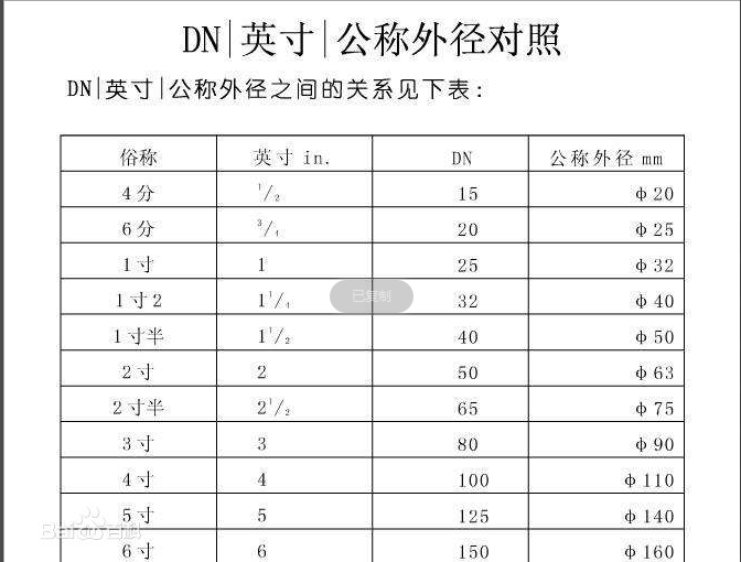外徑