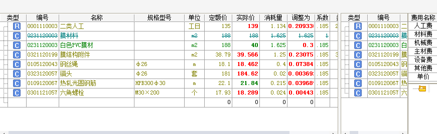 消耗量