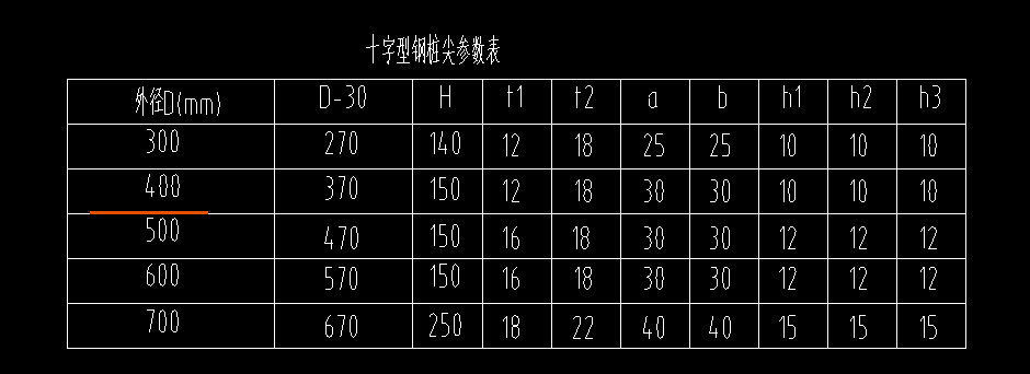樁尖