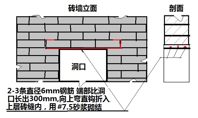 過梁怎么布置