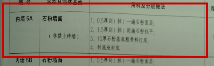 內墻涂料