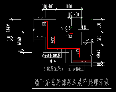 異形